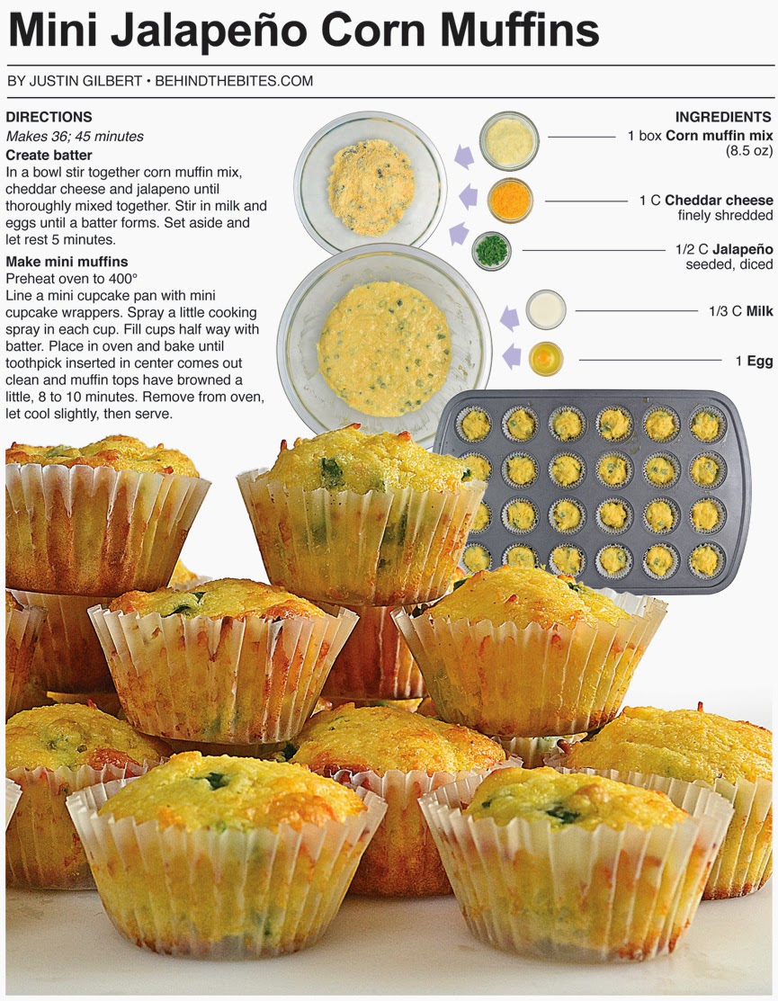 corn mini muffins mini cornbread muffins recipe dishmaps corn mini muffins mini cornbread muffins recipe dishmaps