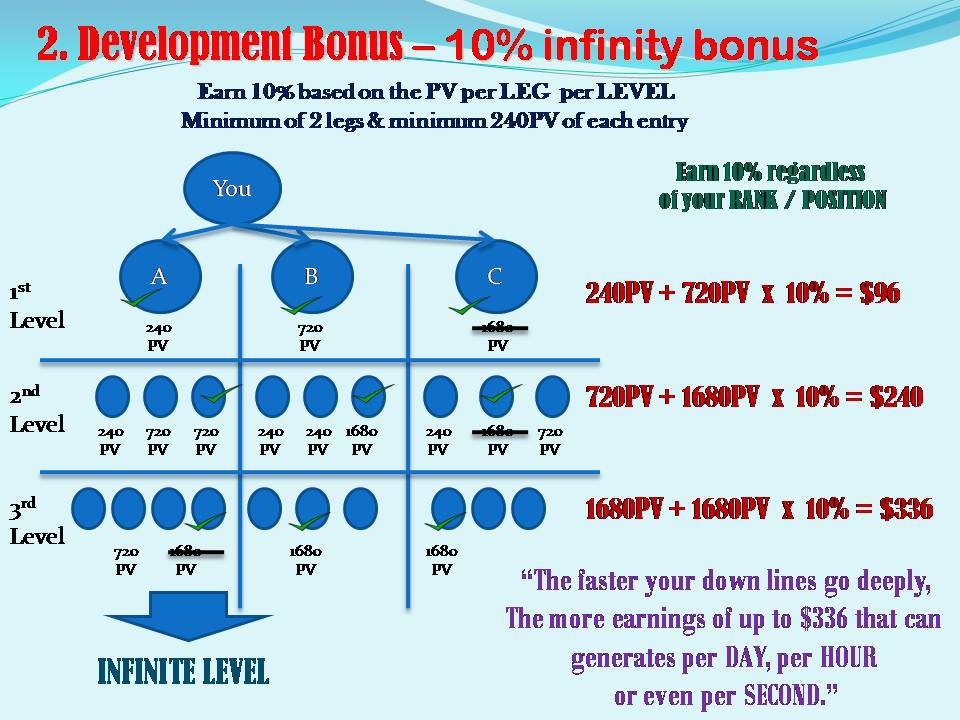 Longrich business plan picture