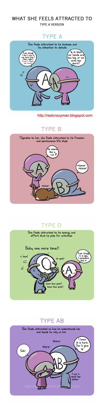 Bloodtype Cartoon Comic - Part 2 | Joko's Spot