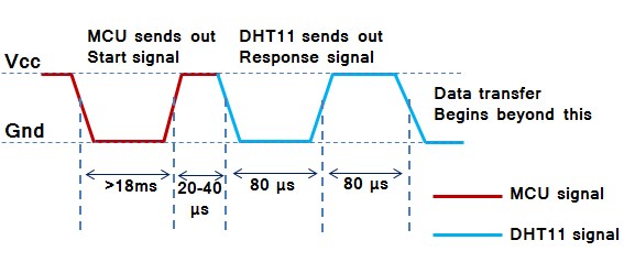 DHT 11 proteus model