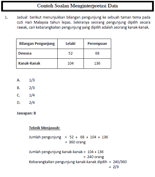 Contoh Soalan SPA Akauntan Gred WA41