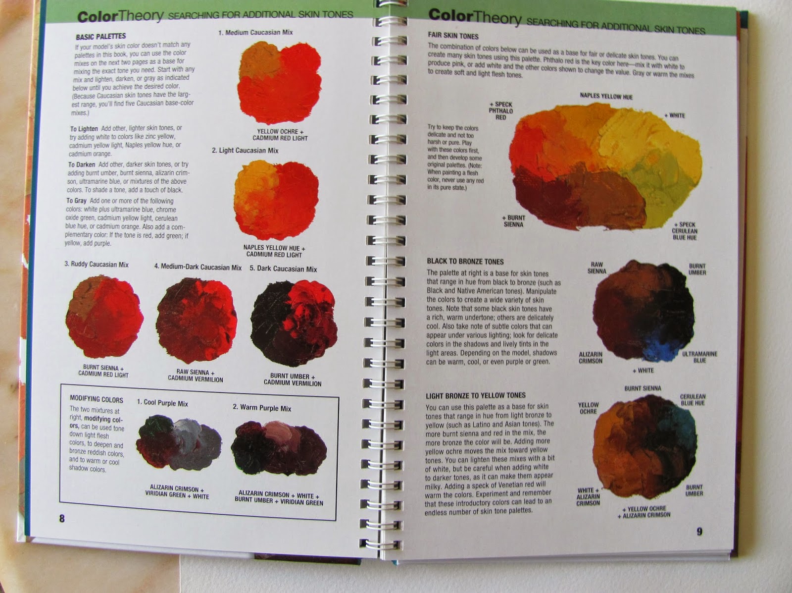 The Watercolour Log Book Review Color Mixing Recipes for Portraits