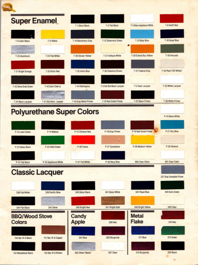 Plastikote Colour Chart