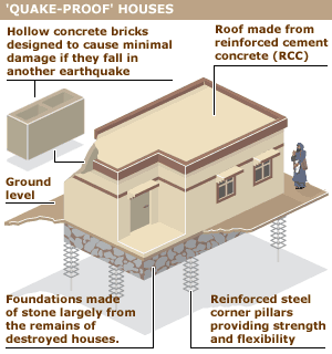 House Design Earthquake Resistant - Home Design