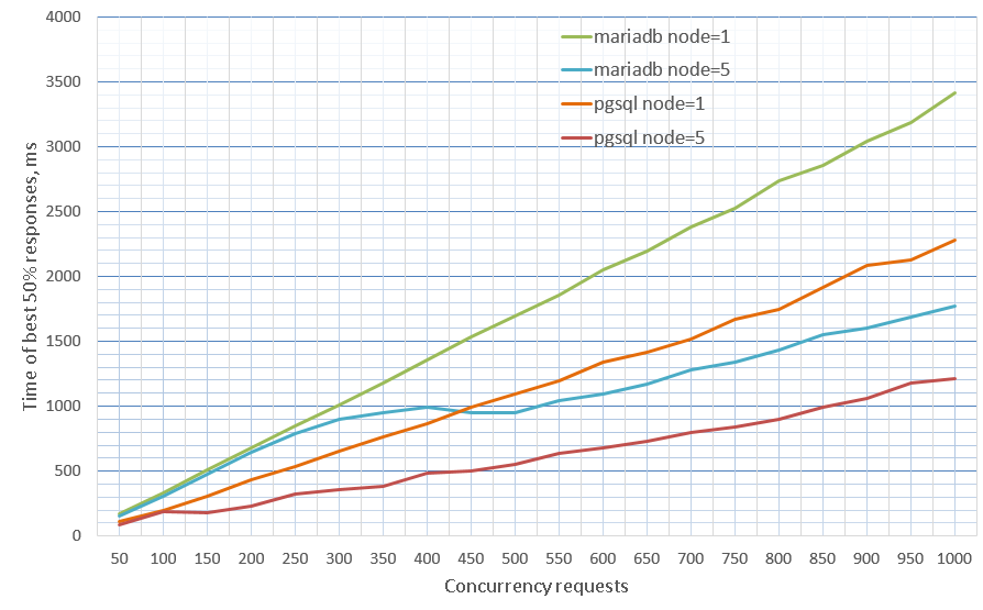 postgresql 10 vs 11 postgresql 10 vs 11