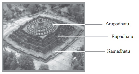 Peninggalan Sejarah Agama Buddha