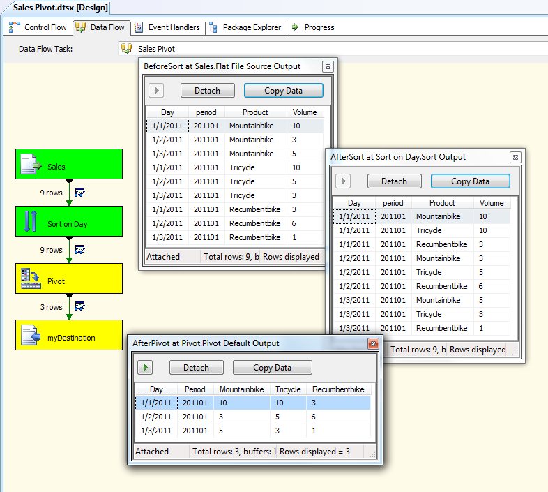 download sample ssis package download sample ssis package