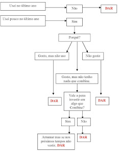 "Aliviar" o roupeiro