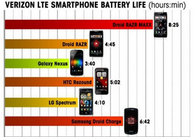 Battery Test