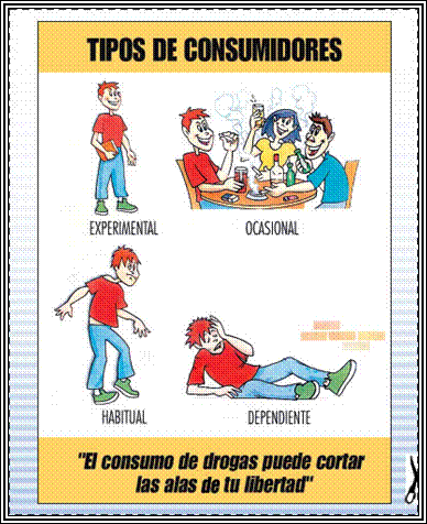 TIPOS DE CONSUMIDORES