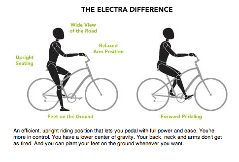 bike seat tube angle