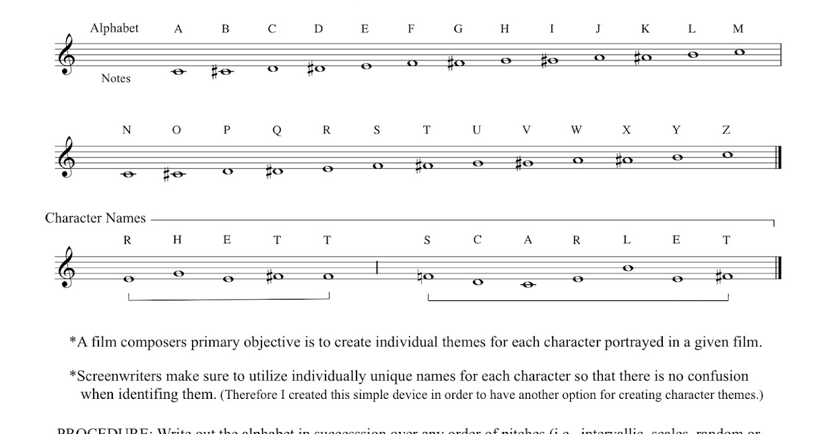 MUSIC COMPOSITION TECHNIQUES What's in a Name