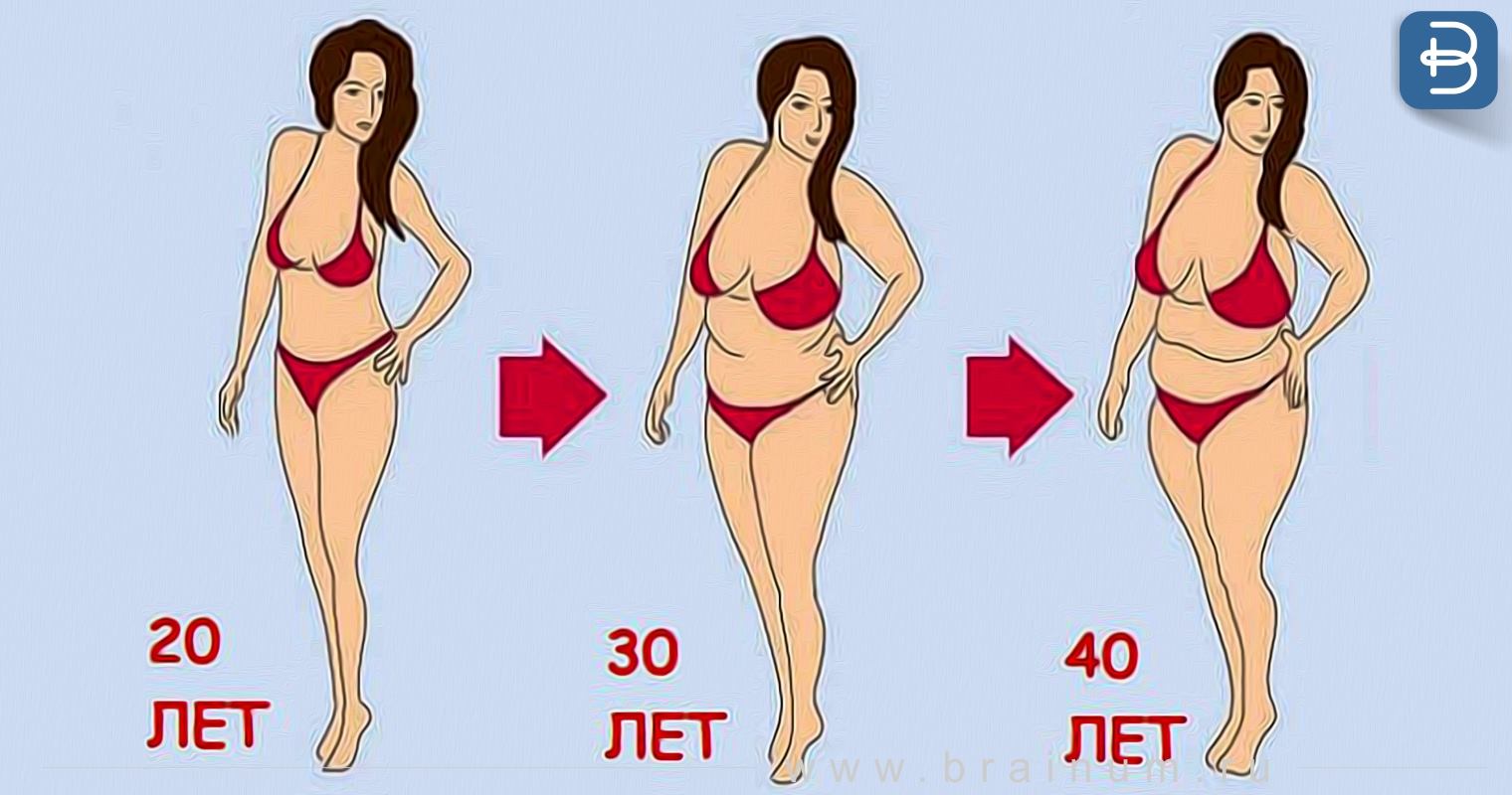 Причины Лишнего Веса У Женщин После 40