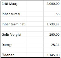 %25C4%25B0hbar - İhbar Tazminatı nasıl hesaplanır?