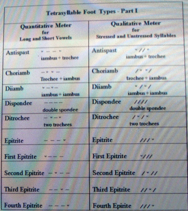 Poetrydish Diacritical Marks for Tetrasyllables