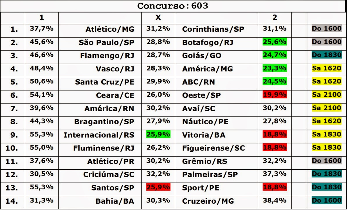 APOSTE NA SORTE: ESTATÍSTICAS E DICAS DA LOTOMANIA ACUMULADA - CONCURSO 883