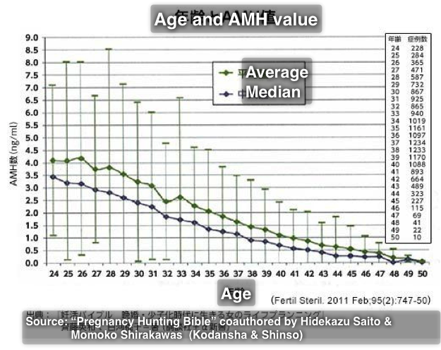 shanti phula s blog world s first baby factory in india amh levels by age chart