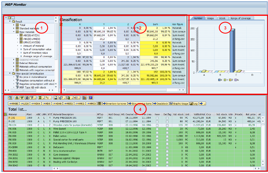 Tools for strategic materials planning in SAP SAP Blogs