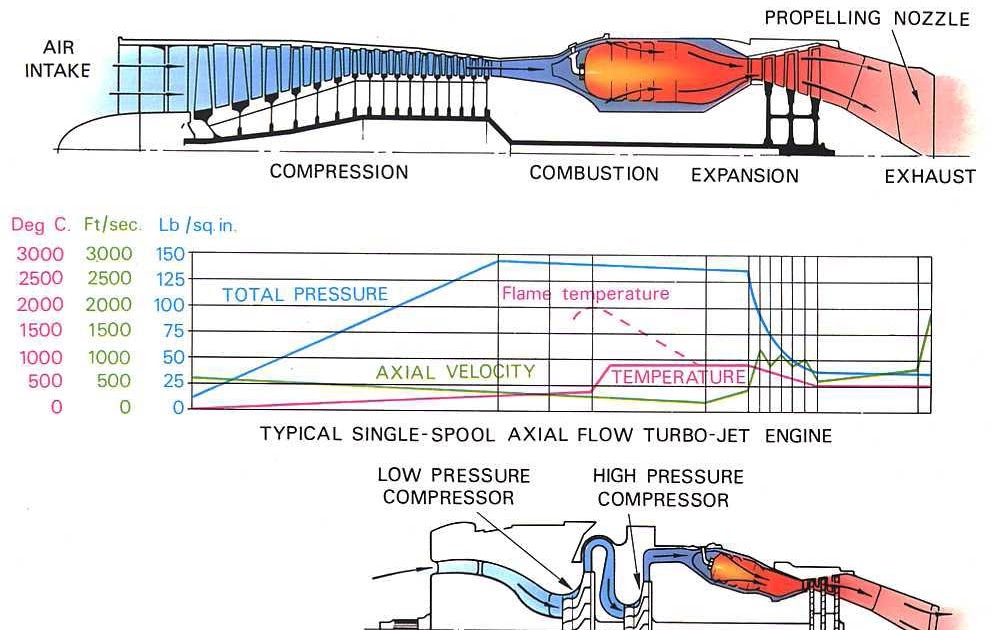 model aircraft Airflow systems.