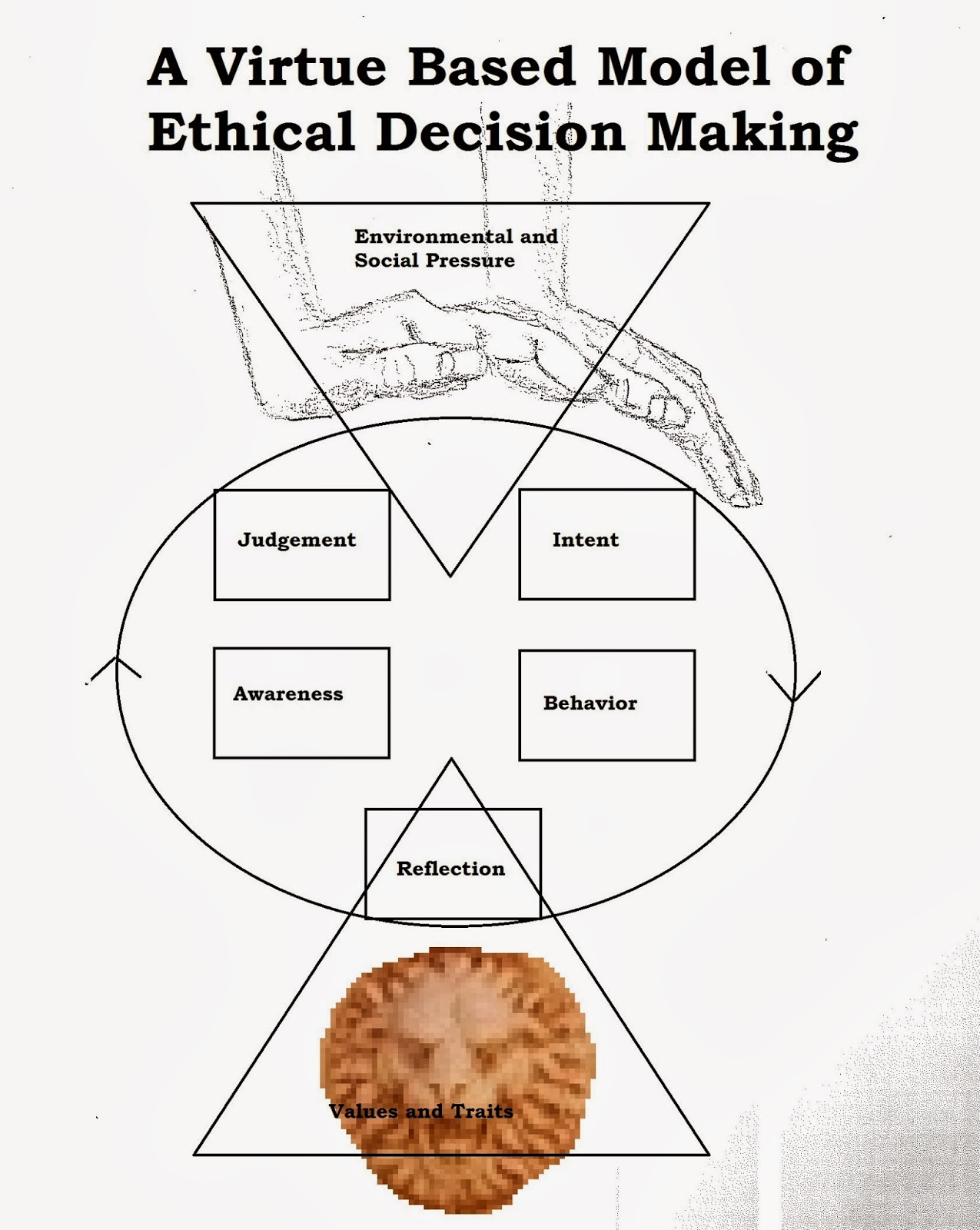 AcademicCapital Developing Moral Character in Business Education