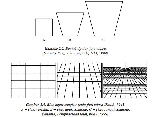 Kamus Meteorology Jenis Jenis Citra Pengindraan Jauh