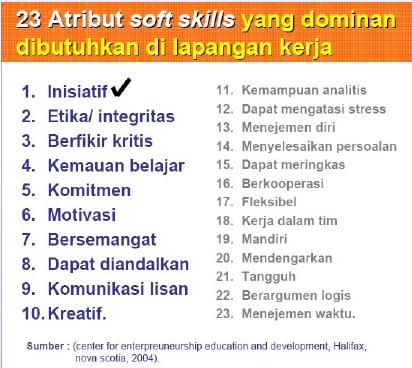 Penjaminan Mutu Kesadaran Diri