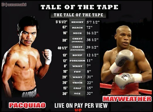 Manny Pacquiao Vs Floyd Mayweather Free Online Watch