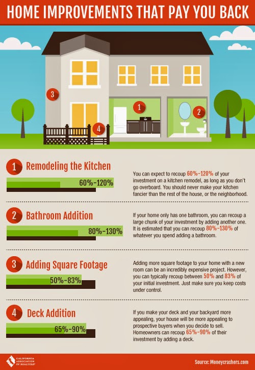 Home Remodeling And Improvements Tips And How To S Victorian White Kitchen Designs Kitchen | home improvement quick tips anderson anderson Home Remodeling And Improvements Tips And How To S Victorian White Kitchen Designs Kitchen | home improvement quick tips anderson anderson