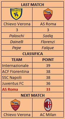 SERIE A 2015/16