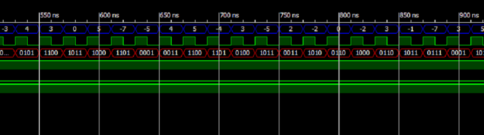 VHDL BLOG