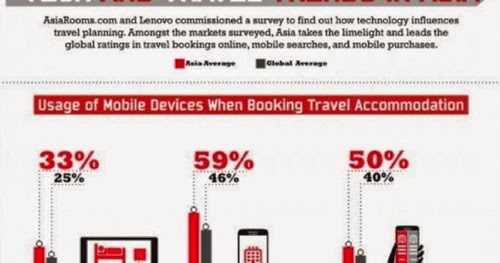 The Next Big Thing - Mobile & Asian Travelers...