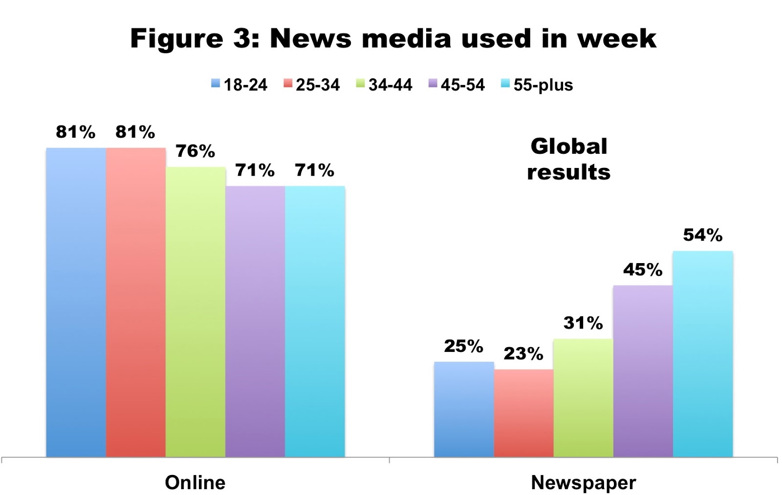 newspapers vs internet essay newspapers vs internet essay