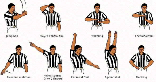Kode Isyarat Tangan Wasit Dalam Permainan Bola Basket