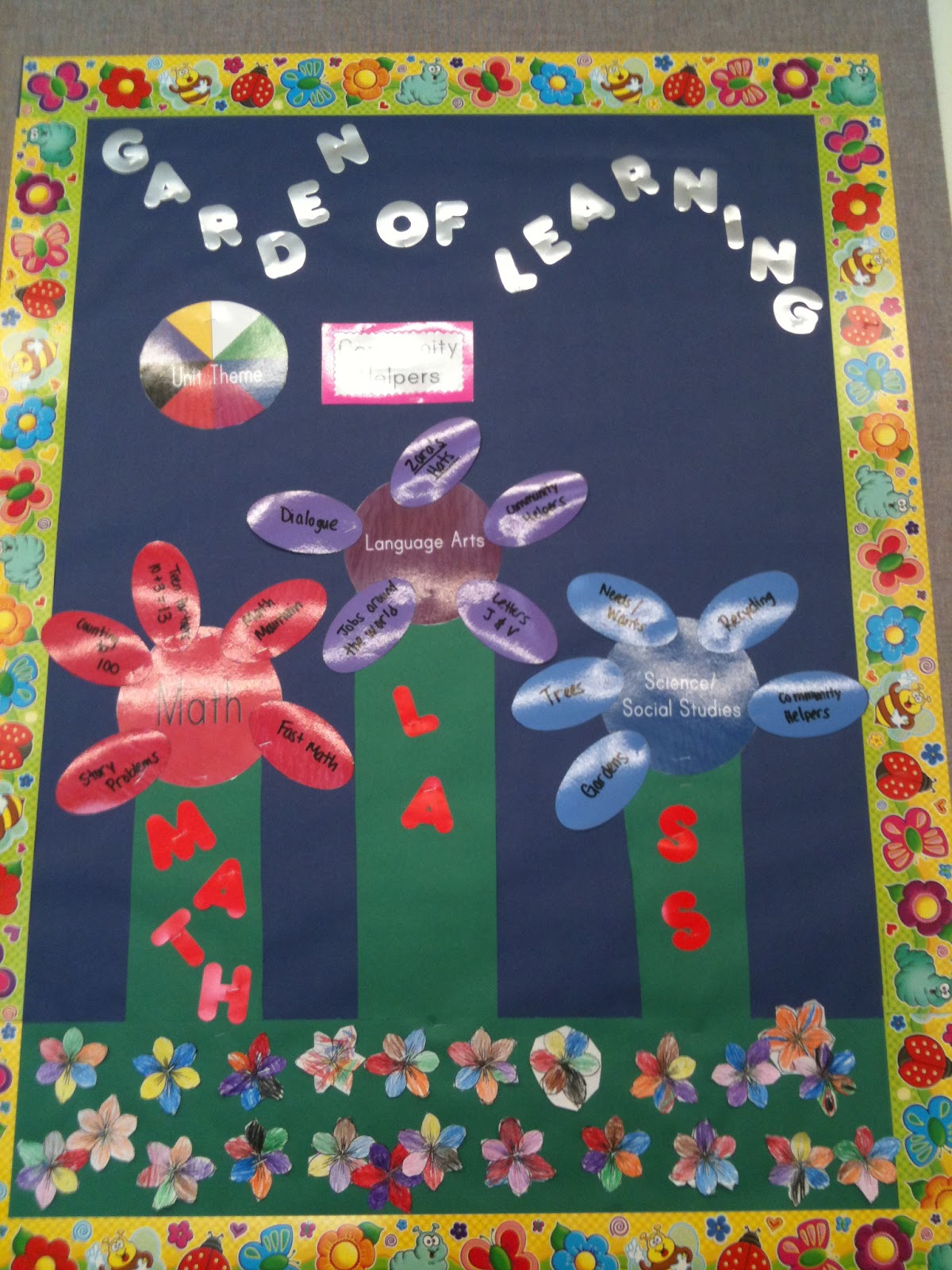 Informative Bulletin Board Ms. Longo's Classroom