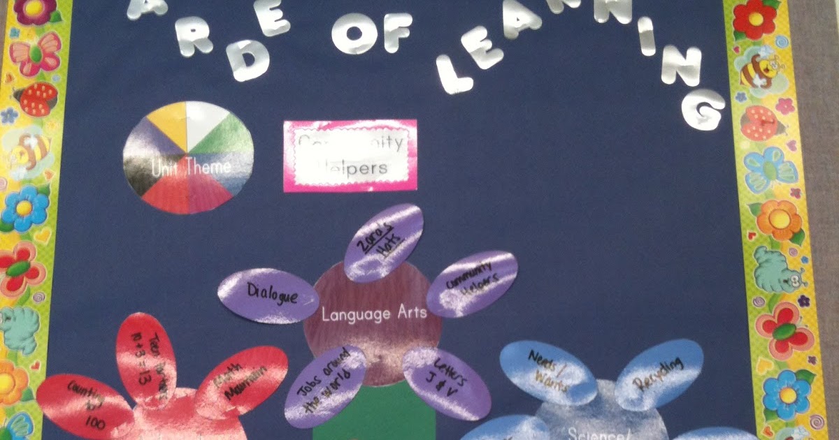 Informative Bulletin Board Ms. Longo's Classroom