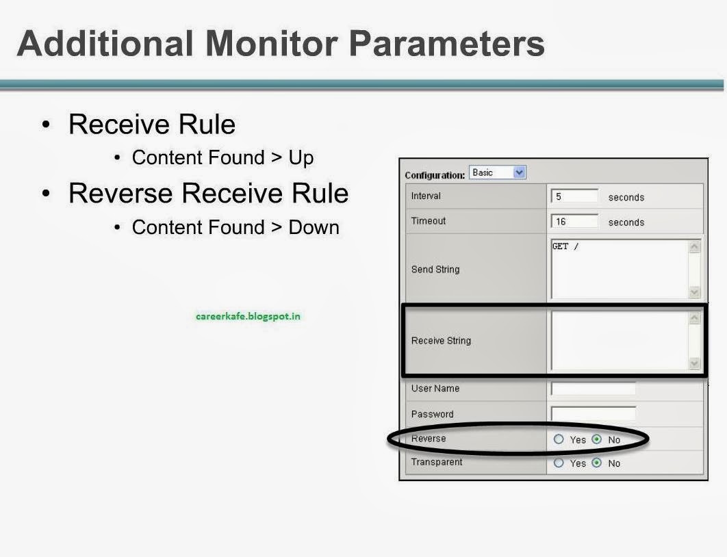 F5 Https Health Monitor Test at Steven Bussell blog