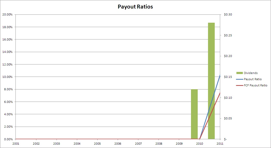 Cisco Dividend Stock Analysis