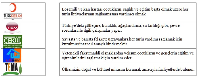 4. Sinif Sosyal Bilgiler 2. Dönem 2. Yazılı Sınav Soruları 2013