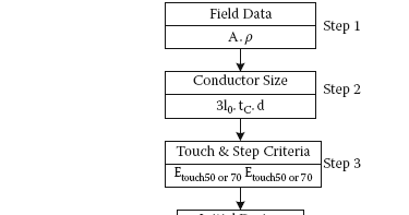 Design of Substation Grounding ~ Fast Diagrams