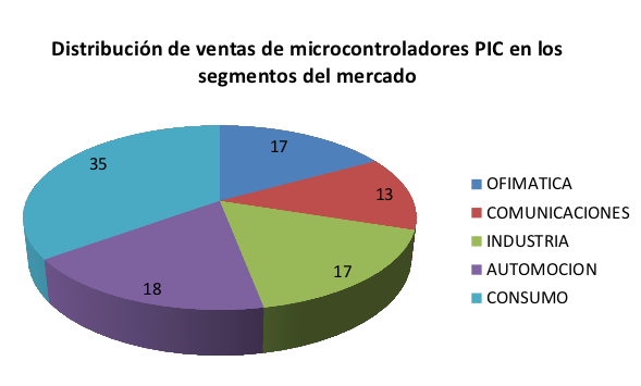 PIC QUIZ – JOGO DE PERGUNTAS E RESPOSTAS – C/ PIC16F628A (REF315) –  PicSource