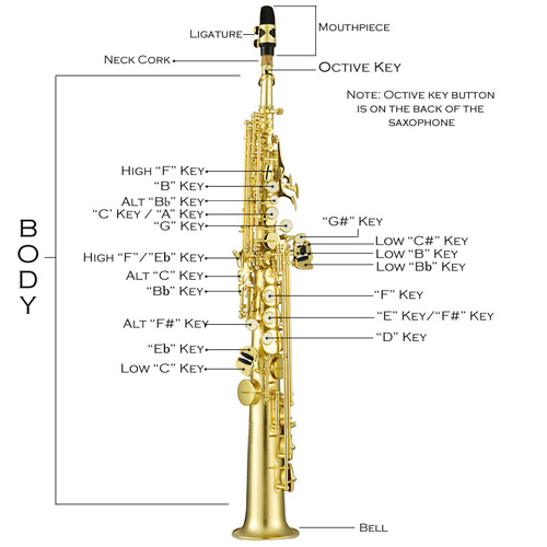 gilangionosis Saxophone, Kenny G