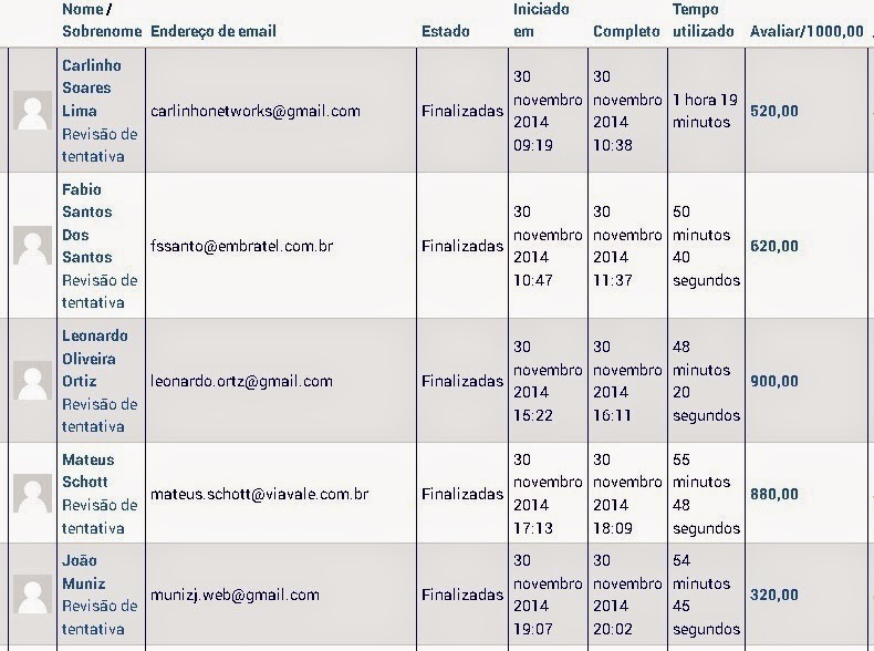 Exame ccna