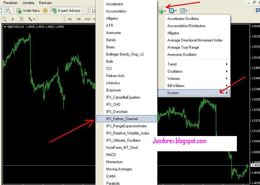 Coding Zigzag Ea Forex Programming