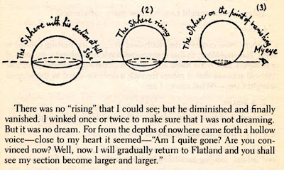 flatland dimensions flatland dimensions