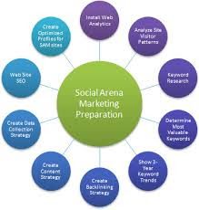 images+(4) Dùng Pr Online hay Social marketing cho chiến dịch marketing của bạn???