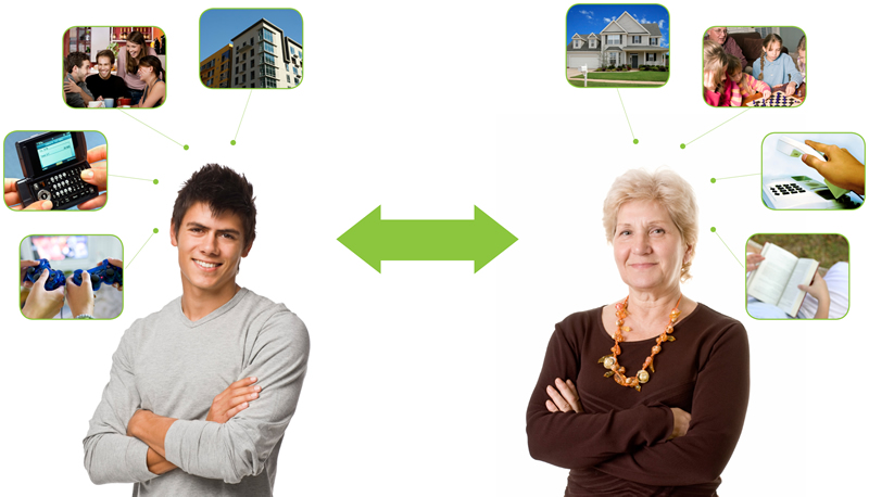 demographic segmentation