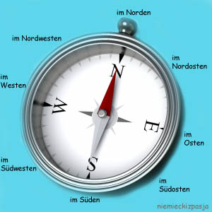 Laczy Nas Pasja Jezyk Niemiecki Kierunki Swiata Weltrichtungen