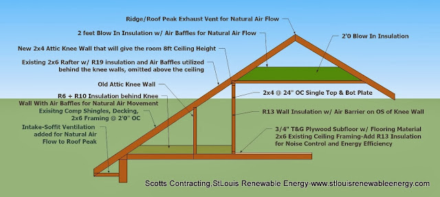 CAD Detail-Energy Efficient Ceiling and Wall Construction by Scotty-Scotts Contracting