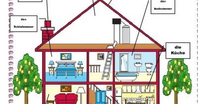 EL ALEMAN NO ES DIFICIL: VOCABULARIO: LAS PARTES DE LA CASA (Hauseteile)