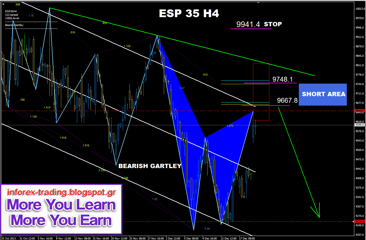 Blog analisis forex